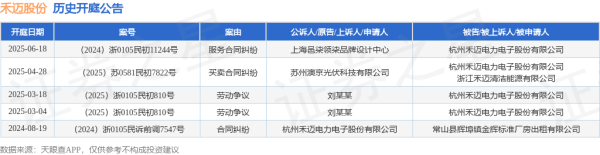 目前市场上好的配资公司 禾迈股份作为被告/被上诉人的1起涉及服务合同纠纷的诉讼将于2025年6月18日开庭